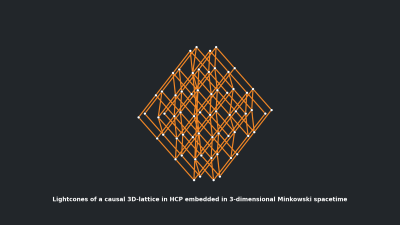Lightcones of a causal 3D-lattice in HCP embedded in 3-dimensional Minkowski spacetime